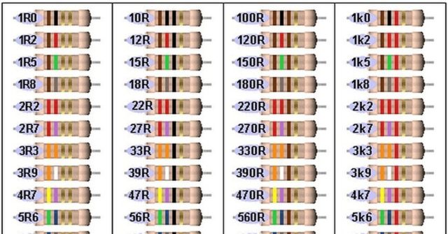 Цветовая маркировка резисторов. Маркировка SMD резисторов цветными полосками