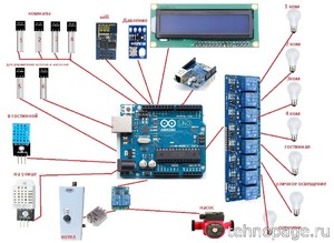 Делаем своими руками проект открытой системы Умный дом на платформе Arduino