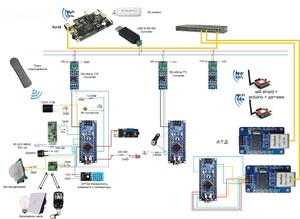 Делаем своими руками проект открытой системы Умный дом на платформе Arduino