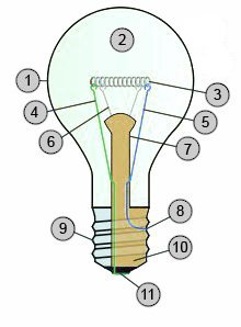 Электрические лампы накаливания - история, устройство, выбор