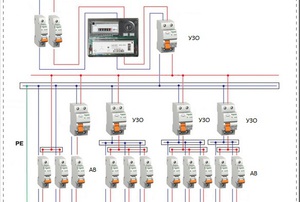 Используемые схемы для подключения узо и автоматов: расчет характеристик, подключение с заземлением и без