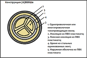 Кабель марки ВБбШв: технические характеристики, расшифровка аббревиатуры, отличие от других проводов