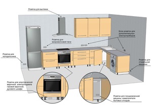Как грамотно спроектировать схему расположения розеток на кухне: схема, фото и советы