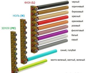 Как определить плюс или минус на проводах при помощи маркировки проводов по цветам