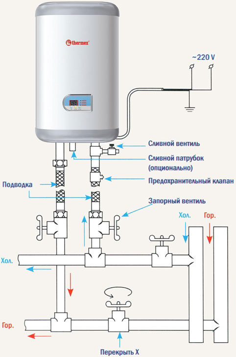 Как подключить водонагреватель, схема подключения водонагревателя