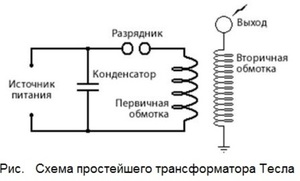 Как сделать самому энергию из эфира для дома: энергия эфира, самодельные генераторы, схема Стивена Марка