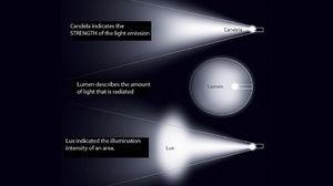 Люмен - единица измерения светового потока: что это такое, понятие яркости и освещенности, применение фотометра