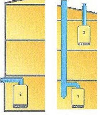 Напольные двухконтурные газовые котлы для отопления частного дома