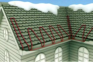 Обогрев кровли и водостоков для антиобледенения с использованием кабелей и рекомендации по их монтажу на крыше
