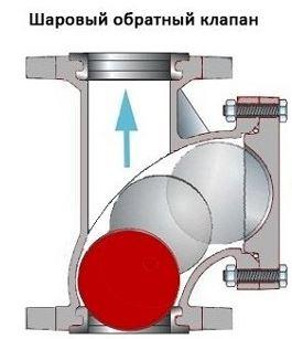 Обратный клапан для отопления - обеспечение стабильной работы системы