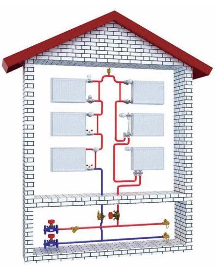 Однотрубная система отопления - оптимальный выбор для небольших домов
