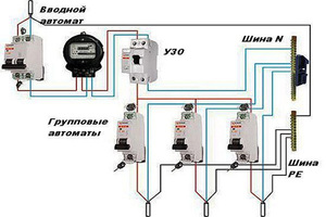 Подключение автомата и УЗО в электрическую трёхфазную схему - важный фактор защиты проводки от возгораний