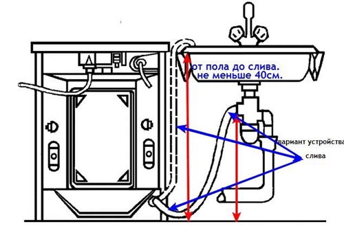 Подключение стиральной машины: схема и видео подключения своими руками