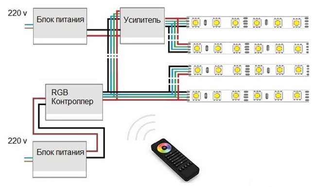 Подключение светодиодной ленты: схема и видео подключения