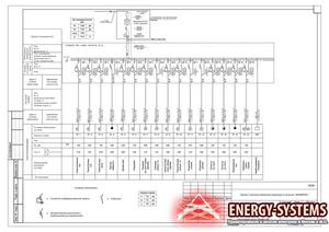 Проектирование и монтаж системы электроснабжения (ЭОМ), электрика, состав проектной документации