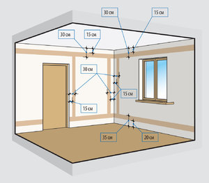 Проводка в квартире: схема проводки, монтаж электропроводки своими руками, трехфазный ввод в частный дом