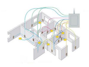 Разводка электрики в квартире: схема проекта, устройство, прокладка и соединение проводов