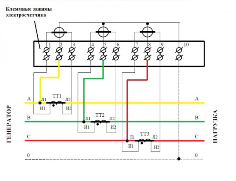 Схема подключения электросчетчика и автомата: в однофазную и трехфазную сеть с трансформатором тока и без