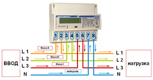 Схема подключения электросчетчика и автомата: в однофазную и трехфазную сеть с трансформатором тока и без