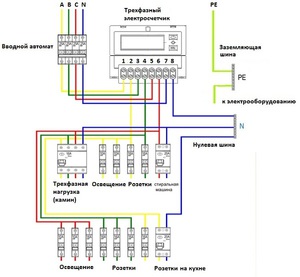 Схема подключения трёхфазного счётчика: как подключить счётчик электроэнергии прямого включения