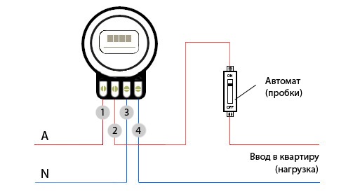 Схемы подключения электросчетчиков