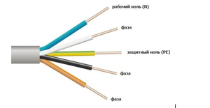 Токи кабелей и их длительно допустимые показатели: отличие проводов от кабелей, маркировка кабелей