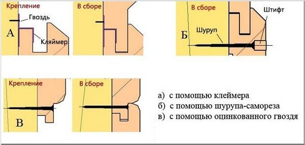 Как обшить балкон внутри блок-хаусом: пошаговая инструкция