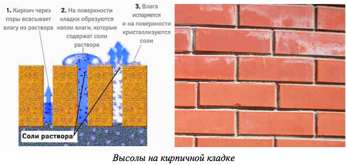 Как покрасить кирпичные стены на открытом и остекленном балконе
