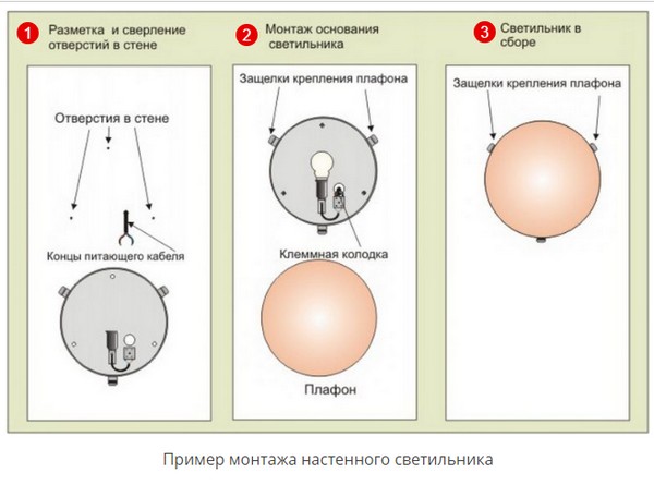 Как сделать освещение на балконе: идеи дизайна и правила монтажа