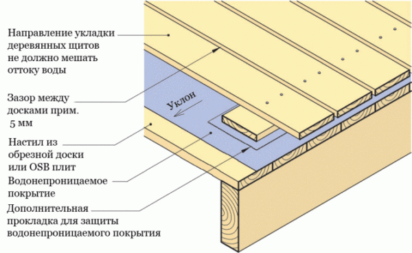 Мансардный балкон: примеры реализации и нюансы проектирования