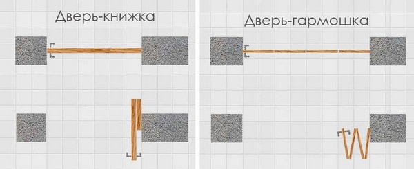 Раздвижные двери для балконов и лоджий: разновидности конструкций