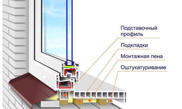 Установка балконного блока – как без ошибок выполнить работы своими руками