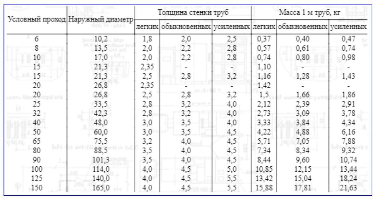 Фитинги для металлических труб резьбовые — каталог, размеры, ассортимент