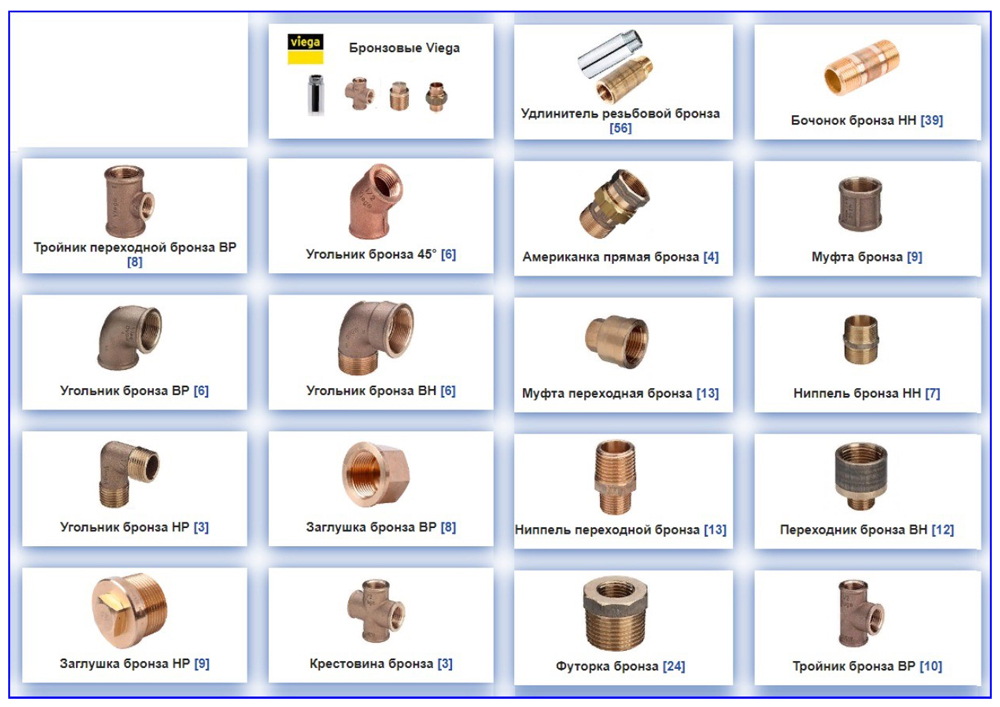 Фитинги для металлических труб резьбовые — каталог, размеры, ассортимент