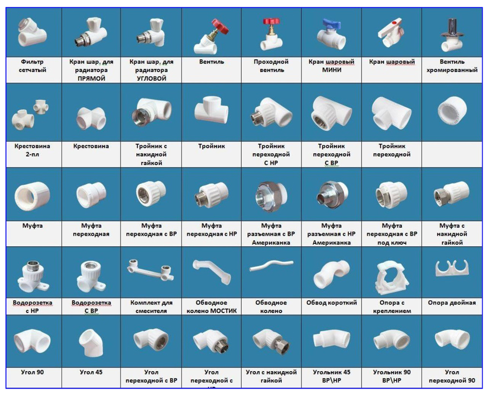Фитинги для полипропиленовых труб — ассортимент и варианты соединений