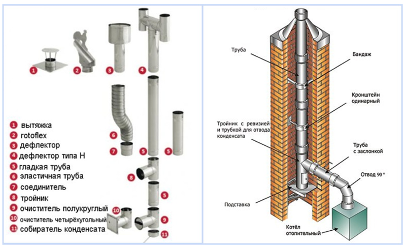 Как сделать утепление вытяжной трубы газового котла, требования, материалы