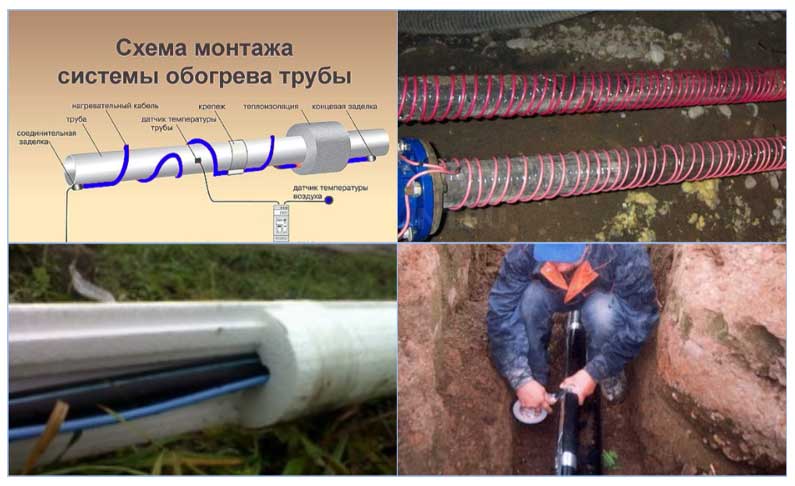 Как утеплить водопроводную трубу в земле своими руками: основные материалы и технология