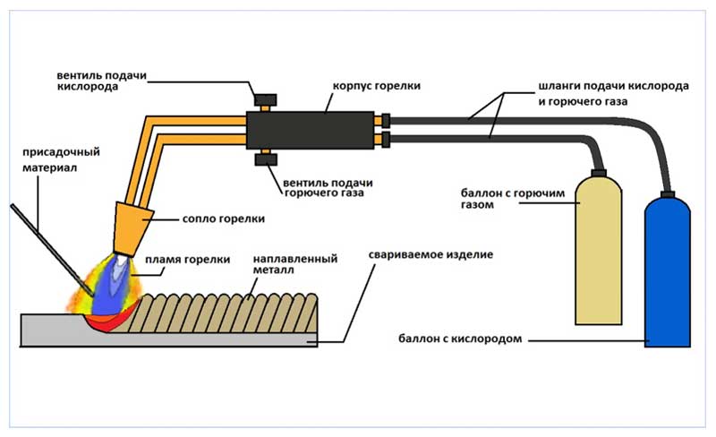 Какими электродами варить профильную трубу 2 мм, советы профессионала