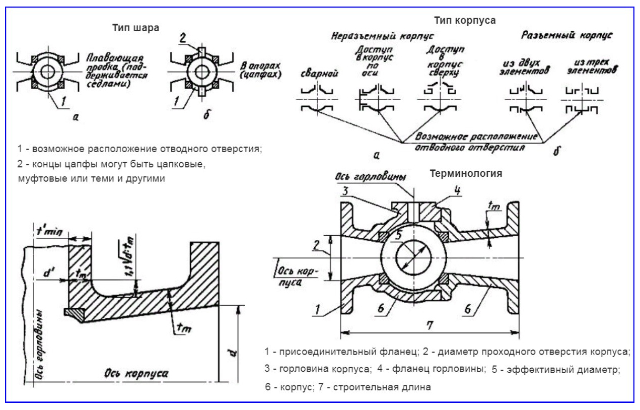 Кран шаровый фланцевый — конструкция, применение, установка, производители