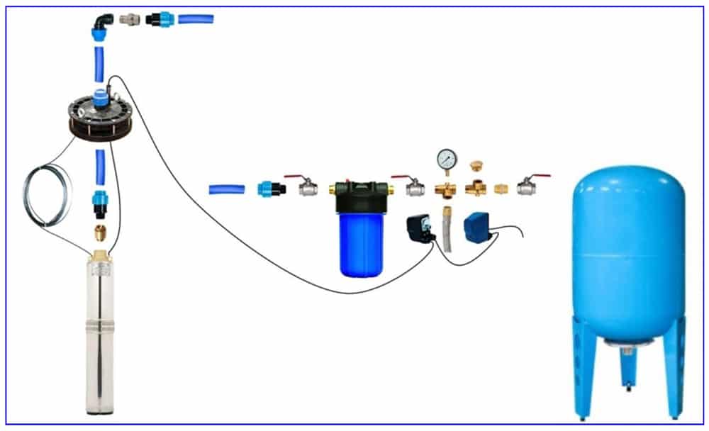 Настройка реле давления для скважины — виды реле, устройство, подключение