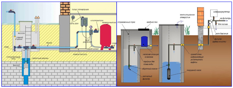 Охранная зона водопровода и канализации — санитарные нормы и правила