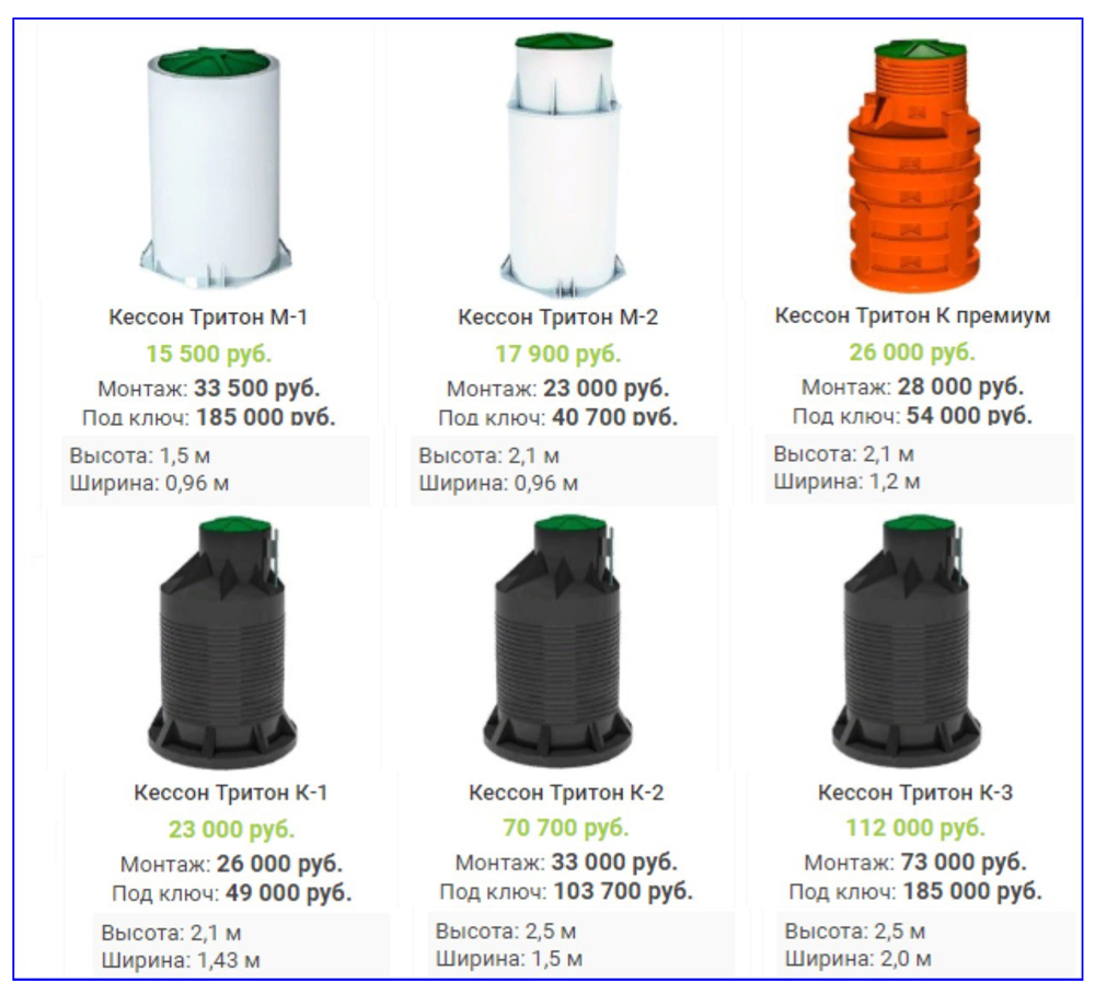 Пластиковый кессон для скважины — преимущества, конструкция, выбор и монтаж