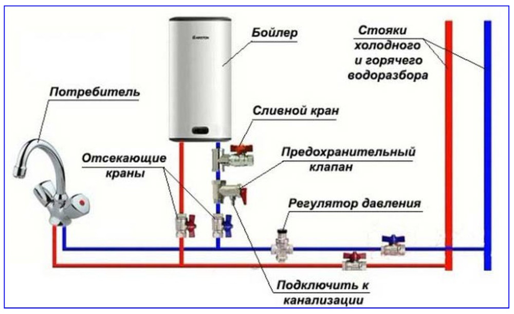 То горячая то холодная вода в душе. Схема подсоединения накопительного водонагревателя. Электрическая схема подключения накопительного водонагревателя. Схема подключения подогревателя воды накопительный. Бойлеры электрические для ГВС схема подключения.