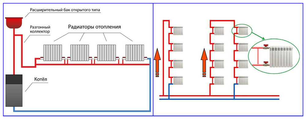 Подключение радиатора отопления к полипропиленовым трубам — очень подробно и доступно