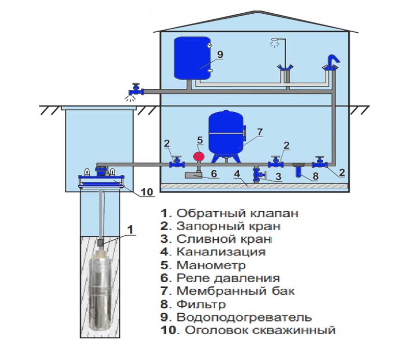 Погружной насос для скважины Водолей — параметры, конструкция и ремонт
