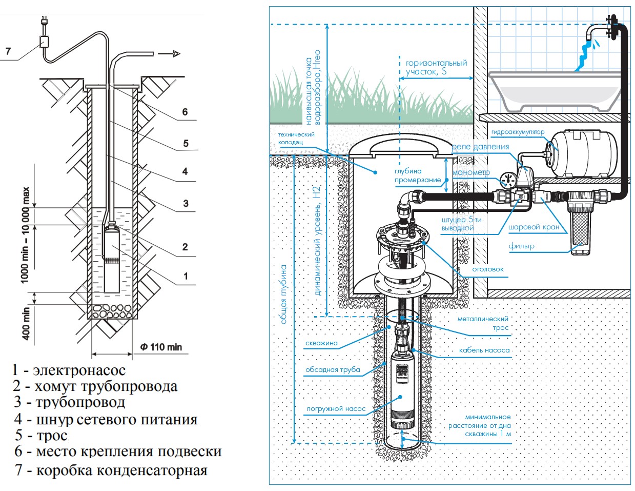 Погружной насос для скважины Водолей — параметры, конструкция и ремонт