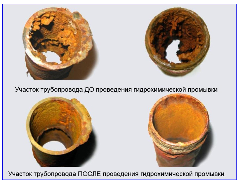 Промывка системы отопления в частном доме — способы, реагенты и инструмент