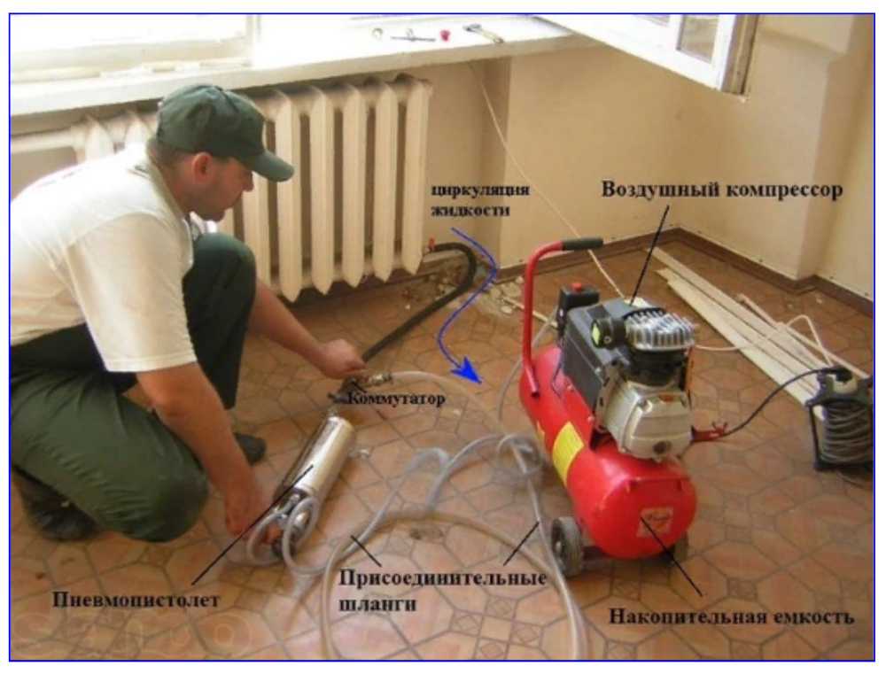 Промывка системы отопления в частном доме — способы, реагенты и инструмент