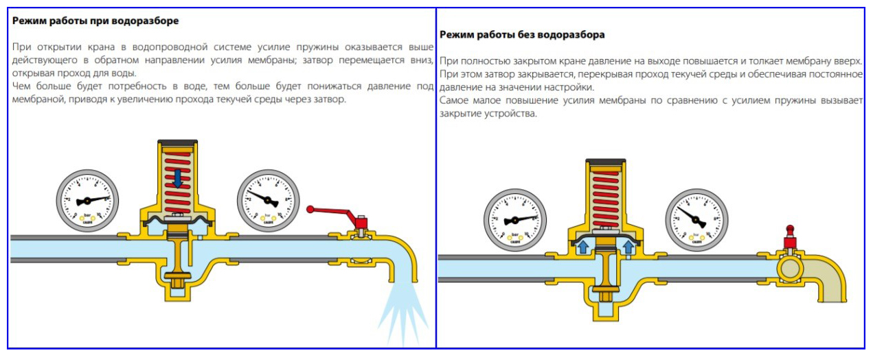 Нормальный напор воды. Установка редуктора давления. Редуктор давления в системе отопления схема. Параметры давления воды в водопроводе. Нормальное давление воды в водопроводе.