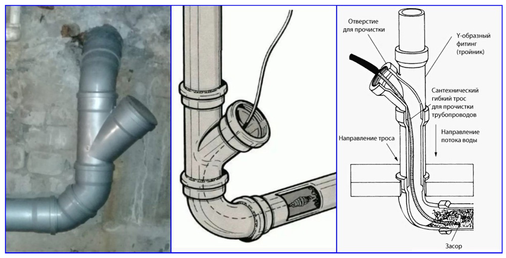 Ревизия канализационная — назначение, виды, инструкция по установке
